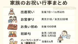【家族のお祝い行事まとめ】出産祝い・お宮参り・初節句・誕生日イベントを全解説!